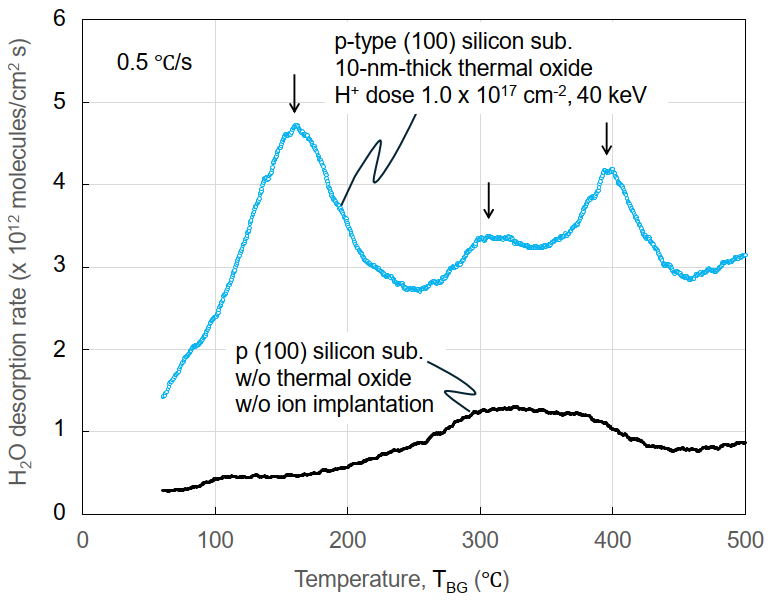 ESCO-TDS1200II IR BGM: Direct Silicon-Temperature Measurement TDS